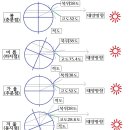 동서양 과학사 비교 고찰(6) 이미지