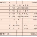 공사 계약 변경에 따른 낙찰율 계산 이미지