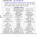 [윈스펙 서포터즈 106기] 공기업 채용일정 확인하고 같이 공기업 취업 준비합시다 ~!