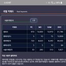 속풀이해장국 - 남구 봉선중앙로68번길 1 | 속풀이해장국