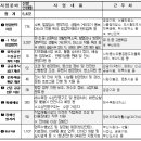 사상구 장애인직업재활시설 이미지