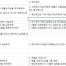무진종합관리 이미지