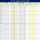 불당시티4차단지내부동산공인중개사사무소 | 전주 에코시티 더샵 4차 단지 내 상가 분양 총정리: 입찰 일정 및 프리미엄 분석
