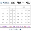 최*결 이미지