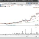 (주)에스티코퍼레이션 이미지