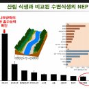 환경문제의 이해와 ESG경영의 필요성/ 이창석 이미지