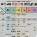 미래엔영어수학구성제2학원 | 초등 수학 문제집 난이도 (feat. 내가 선택한 문제집)