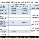 6시그마 과정 수강생 스태츠칩팩코리아 성공 취업후기입니다.