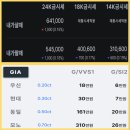 한국공식금거래소 - 진천군 중앙동로 117 | 한국공식금거래소