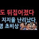 갤럽도 뒤집어졌다 김문수 이재명 지지율 대변동..이재명 난리났다 ﻿성창경TV 이미지