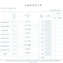 브릿지피아노음악교습소