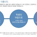 한체대태권도아카데미 | DDS 체대편입 전문학원 / www.체대편입.kr / [체대편입] 질문과 답변 안내