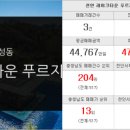 천안조은공인중개사사무소 이미지