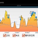 화봉산성 이미지