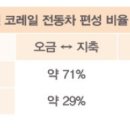 홍제삼성본정형외과의원 이미지