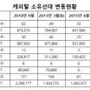 쉬핑데일리 - 7/12/2015 이미지