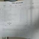 사랑니 발치 후기 + 실비보험 청구 (굿리치) 총정리