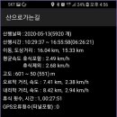 쌍생수 이미지