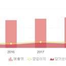 엠에스디에스티