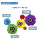 해피라이프 솔루션