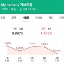 결국 시청률 0% 찍은 김태호pd 새예능 이미지