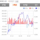 프라임주유소 이미지