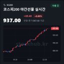 코스피200 야간선물 상한가 이미지