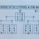 [결과 보고] 2023년 11월 육사당 당구대회 (SCOTCH 연말 결선) 이미지