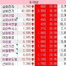 6월19일 천기가이의 종목브리핑 (서산 10%수익실현) 이미지