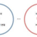 (주)삼우씨엠건축사사무소 채용 각 부문 경력 및 신입사원 모집 이미지