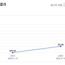 태풍영어학원