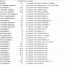 골드썬태양광발전소 이미지