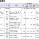 현덕 축구장 네이버블로그