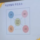 2024년 6월 13일(목)_이론_학교 교육 텃밭의 사례와 학교원예의 실재 이미지