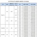 아양LH5단지 이미지