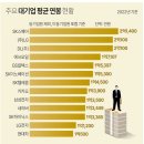 돈버는아저씨