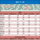 신북읍행복센터 이미지