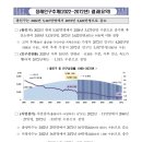 인구쇼크가 현실화되고 있다~ 장래인구추계 이미지