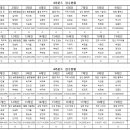 2024년 경상남도 볼링협회장배 볼링대회 3, 4라운드 접수방 이미지