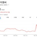 셀렌텍
