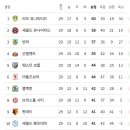 [루머] 양민혁, QPR 6개월 임대 유력 이미지