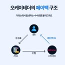 오케이글로벌시스템 이미지
