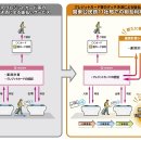 칸토 11개 철도사업자 터치결제 승차서비스 상호이용 검토 개시, 2026년 봄 이후 개시 예정 이미지