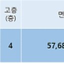 경기도 수원시 권선구 경수대로211번길 18 (세류동, 궁전아파트) 이미지