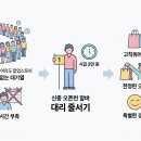 서길 엔터테이먼트 | 성수동·여의도 팝업스토어 대리 줄서기: 시급 2만 원 신종 오픈런 알바의 실태