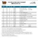 (주)인터펫코리아 | 2026 태백스피드웨이 롤레이싱 코리아 후기ㅣ시승체험·패독·피트 관람·헬멧 대여·꿀팁 총정리