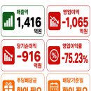 리가켐바이오 주가전망, 정부 5000억 수혜에 시장이 뒤집혀다는데, 반도체만 보던 돈이 바이오로 몰린 이유