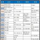 조선시대 이미지