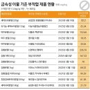 "건강에 좋다 해서 먹었는데"..새싹보리 등 분말서 기준 최대 22배 쇳가루 이미지