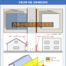 온유건축 네이버블로그
